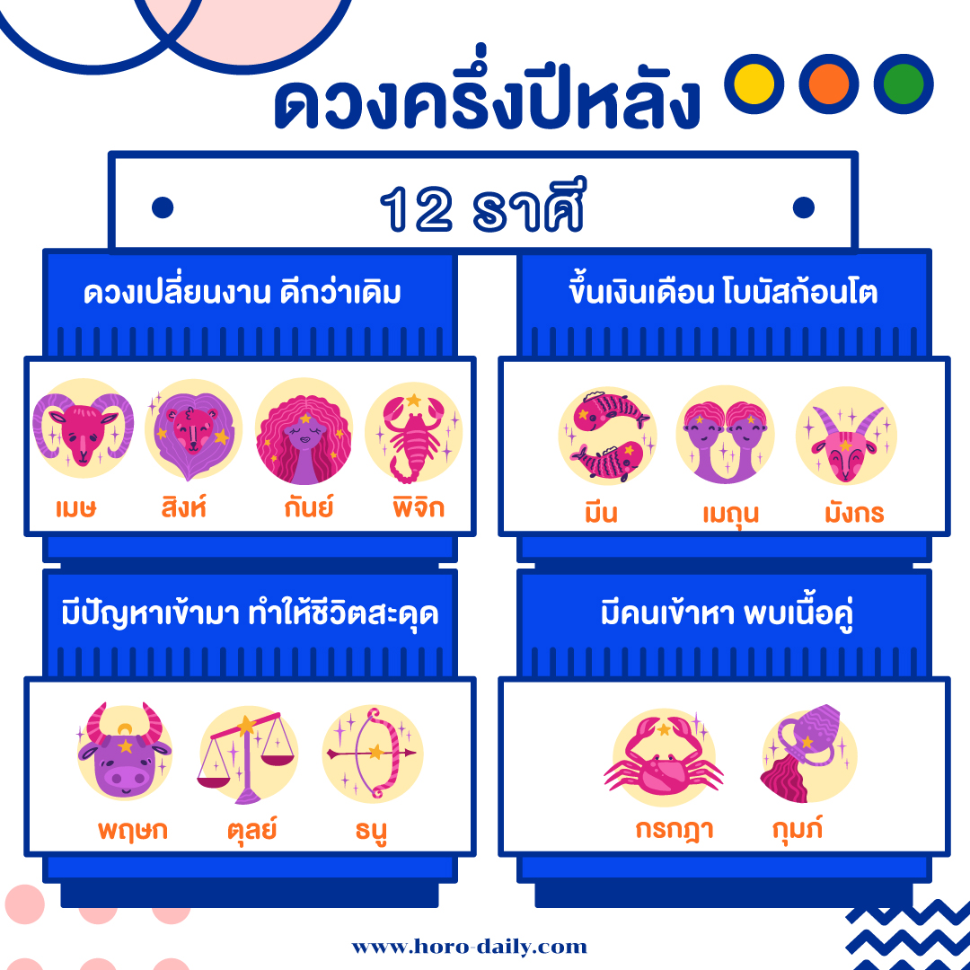 เช็คดวงฟรี 12ราศี