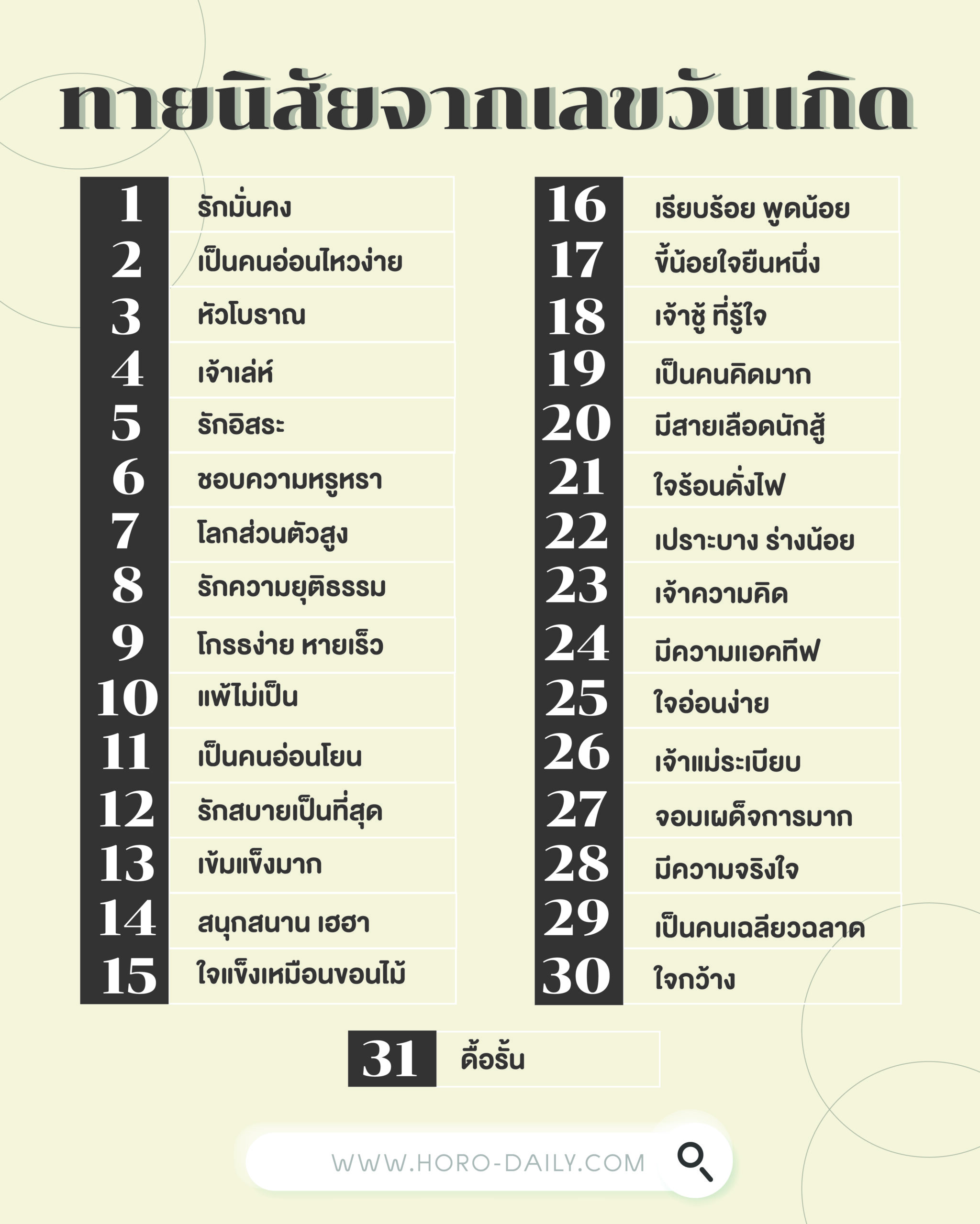 ทายนิสัยจากเลขวันที่เกิด