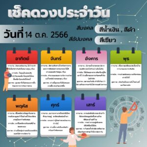 เช็คดวงฟรี 14-10-2566